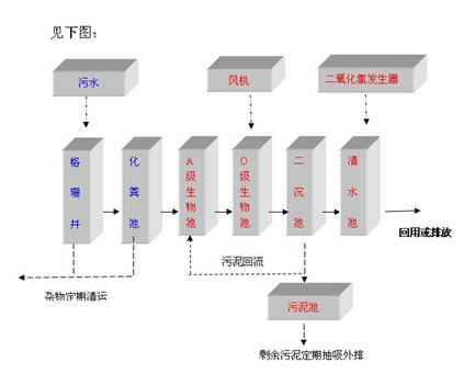長沙污水處理設(shè)備,長沙過濾器,長沙加藥裝置及消毒設(shè)備,長沙熱交換設(shè)備 長沙污水處理設(shè)備,長沙過濾器,長沙加藥裝置及消毒設(shè)備,長沙熱交換設(shè)備