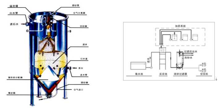 長沙潤洲環(huán)保設備有限公司,水處理設備生產(chǎn)廠家,過濾器,一體化污水設備,湖南廢水處理 長沙潤洲環(huán)保設備有限公司,水處理設備生產(chǎn)廠家,過濾器,一體化污水設備,湖南廢水處理